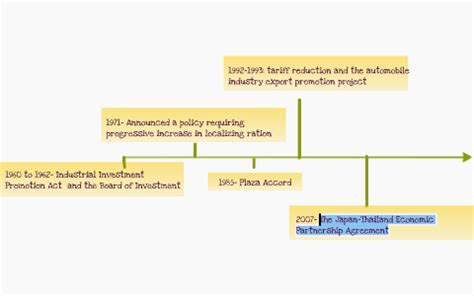 The law on foreign investment in. 1960 to 1962- Industrial Investment Promotion Act and the ...