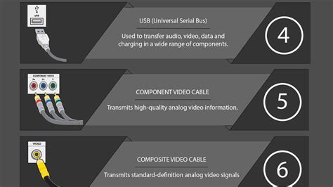 Tv Connectors And Ports Infographic Multimedia Technology Group