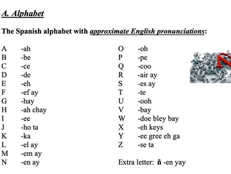 Spanish Alphabet Pronunciation Spelling And Word Stress Teaching