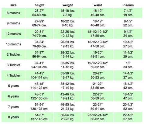 In this article how to measure your child's clothing size? inseam chart | Sewing | Pinterest | Charts and Search