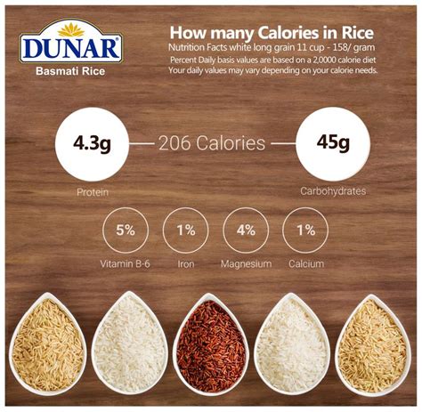 How many calories are in 1 bowl of steamed rice? Pin on Dunar Foods Ltd