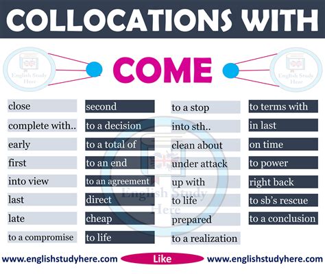 Collocations With Come In English English Study Here
