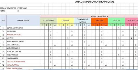 Contoh Format Penilaian Akhir Semester - Guru Paud