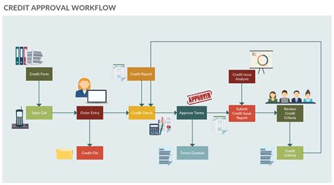What Is A Workflow A Simple Guide With Editable Templates