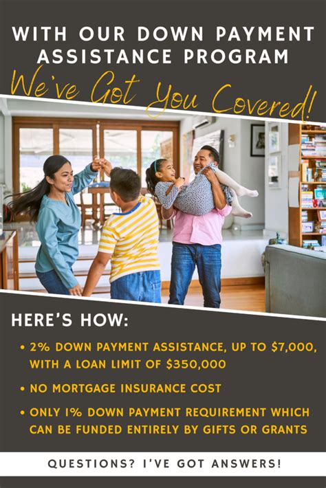 New Down Payment Assistance Program The Jim Passi Team At Alameda