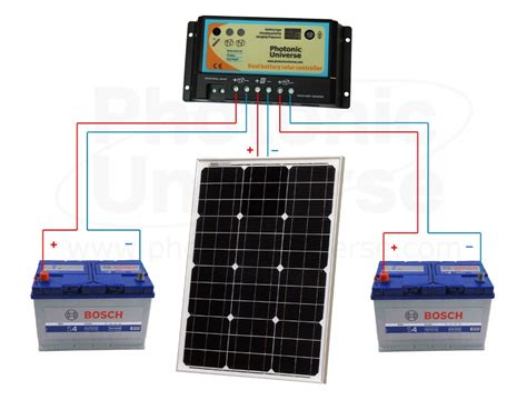 There is a color code, follo. 12V solar panels charging kits for caravans, motorhomes ...