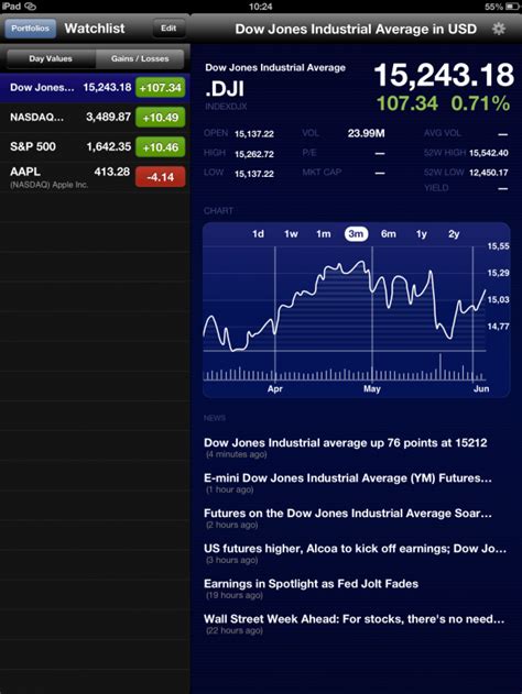 Stock Market Pro App Review Stay Up To Date On All Your Portfolios