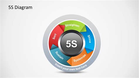 5s Powerpoint Template Free Free Printable Templates