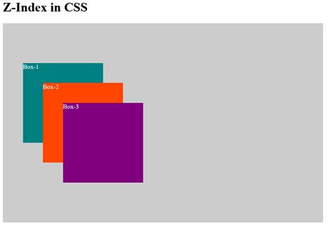 Z Index Property In Css
