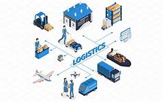 Break Into The Logistics Industry Delivery Jobs For Aspiring Professionals