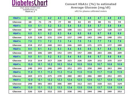 25 Printable Blood Sugar Charts Normal High Low Templatelab