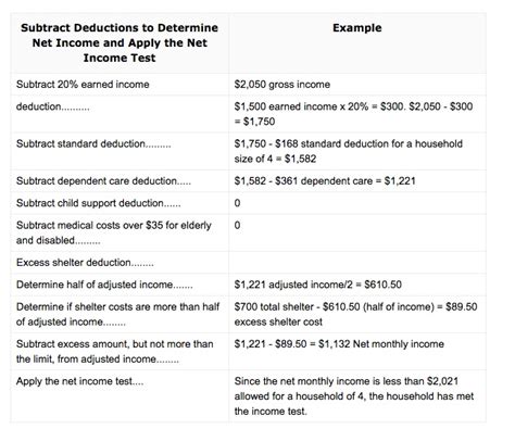 If you are not sure whether you meet income criteria or not, you can simply use this income chart to match your household size and its income against the income limits set for the tennessee food stamps program. Tennessee food stamps income limit 2017 - Tennessee Food ...