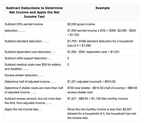 If you are not sure whether you meet income criteria or not, you can simply use this income chart to match your household size and its income against the income limits set for the tennessee food stamps program. Tennessee food stamps income limit 2017 - Tennessee Food ...