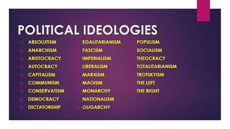 Contemporary Political Ideologies Explained Youtube