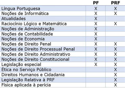 Solicitamos encarecidamente que adiem e avisem o quanto antes, não próximo da. Concursos da PF e PRF: uma abordagem lógica da dobradinha ...