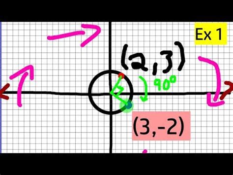 Maybe you would like to learn more about one of these? How to Rotate a Point 90 Degrees Clockwise - YouTube