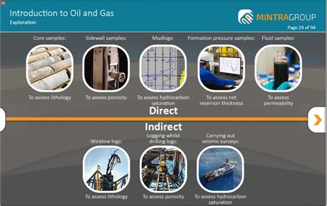 Introduction To Oil And Gas Training Course