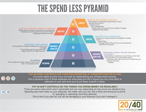 It tracks your spending so you can compare spending over different periods and isolate areas or habits that. Barefoot Investor Budget Spreadsheet 1 Google Spreadshee ...