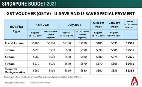 Sitewide items up to 40% off. Budget 2021: S$900 million Household Support Package to ...