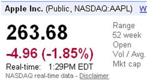 NASDAQAAPL  Apple Stock Price Down Nearly 3% For Week  SMSEO