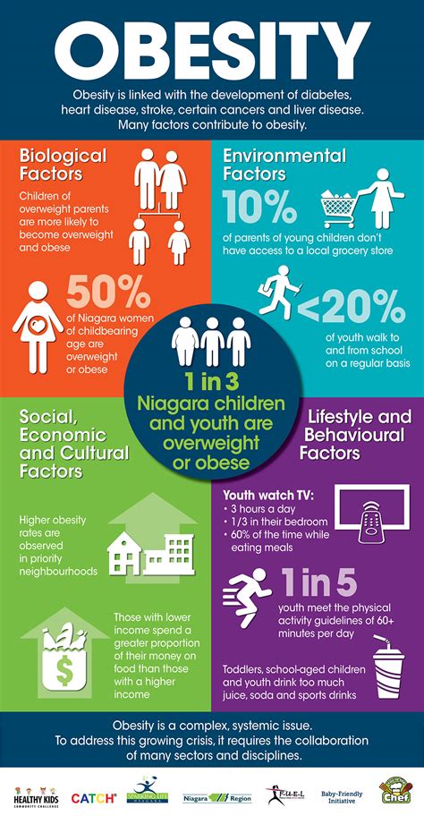 To identify disease risk in adults, it's better to combine bmi with waist circumference. PODCAST: Supporting children and youth to be more active ...