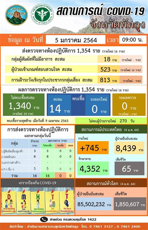 บริษัทหลักทรัพย์ฟินันเซีย ไซรัส จำกัด (มหาชน) เป็นสมาชิกของตลาดหลักทรัพย์แห่งประเทศไทยที่ให้บริการนายหน้าซื้อขายหลักทรัพย์ บริการนายหน้าซื้อขายตราสารอนุพ ติดตามสถานการณ์ข่าวการลงทุนแบบเรียลไทม์ และบทวิเคราะห์หลักทรัพย์. การ์ดห้ามตก นะค่ะ แล้วเราจะชนะโควิด-19... - สวท.พัทลุง กรม ...