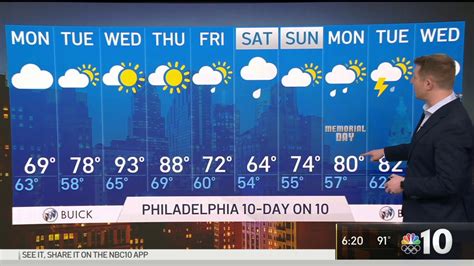 And i loved my work so much that i decided to quit it and try on patreon drawing. NBC10 First Alert Weather: Roller Coaster Temperatures ...