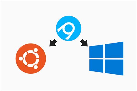 Building ASP NET Core Apps On Both Windows And Linux Using AppVeyor