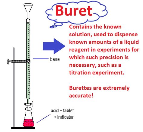 Chemistry 11 Titrations
