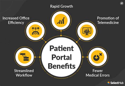 What Is A Patient Portal 2022 Benefits Features And Selection 2023