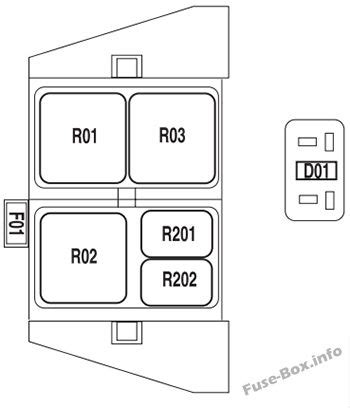 However searchs' relevance on this website is approximately 10%. Fuse Box Diagram Ford F-150 (2004-2008)