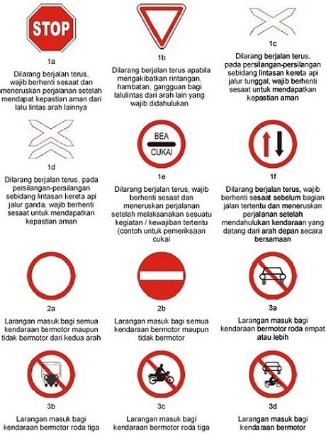 Disediakan oleh kenali dan hayati sifat. Arti dan Lambang Rambu Lalu Lintas Jalan - Intips-Otomotif