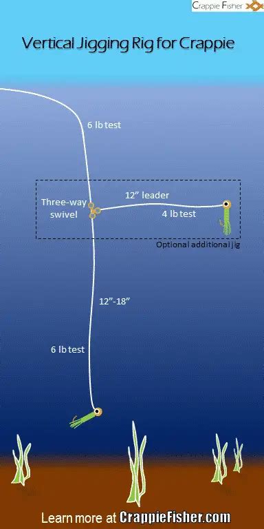 8 Must Know Crappie Fishing Techniques