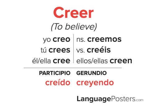 Creer Conjugation Spanish Verb Conjugation Conjugate Creer In Span