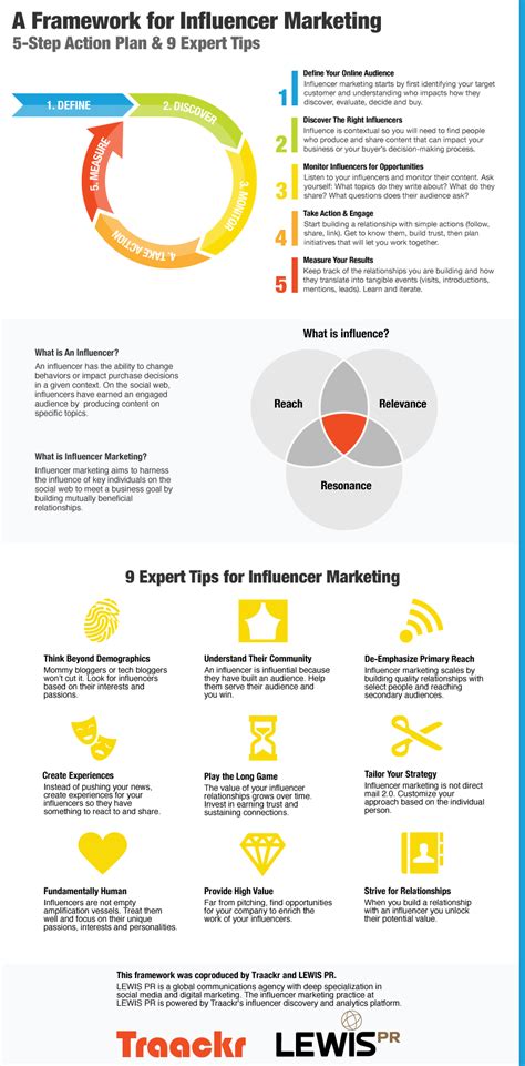 Table of contents what is influencer marketing? Influencer Marketing Strategy in 5 Steps - Traackr