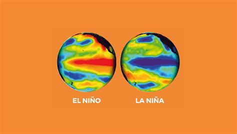 El Niño E La Niña Realize Tutoria Educacional