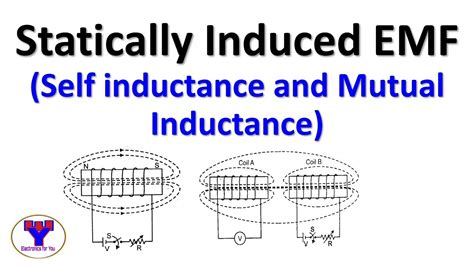 Statically Induced Emf Self Inductance And Mutual Inductance Youtube