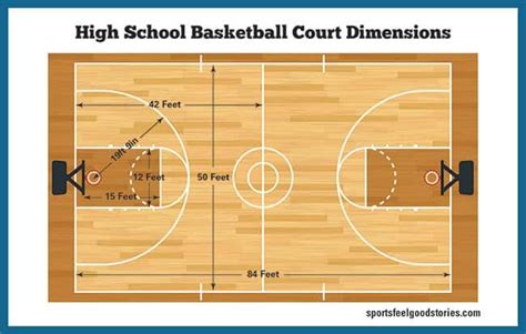 Basketball Court Paint Dimensions Mira Worrell