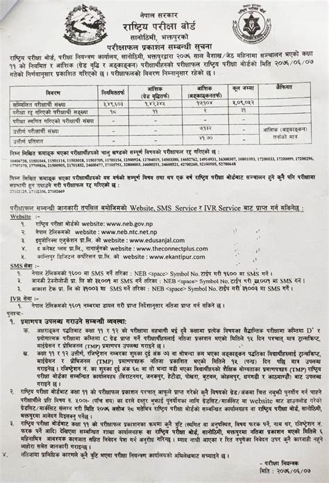 Grade 11 history paper 2 addendum (exemplar) | mindset learn download: Grade 11 Result published NEB 2075 / 2076 - MeroPaper