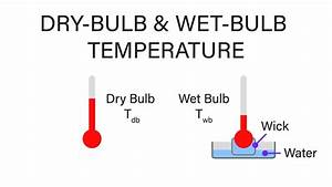 Mechanical Engineering Thermodynamics Lec 28 Pt 7 Of 7 Dry Bulb