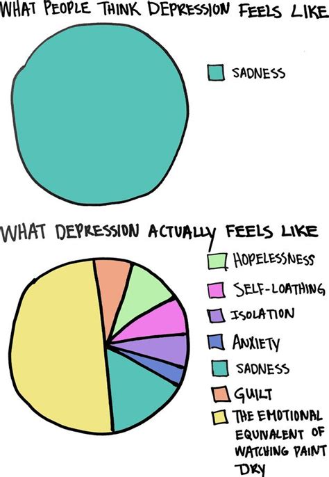Understand More About Depression In These 3 Diagrams