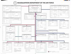 2011 Hq Department Of The Air Force Organization Chart