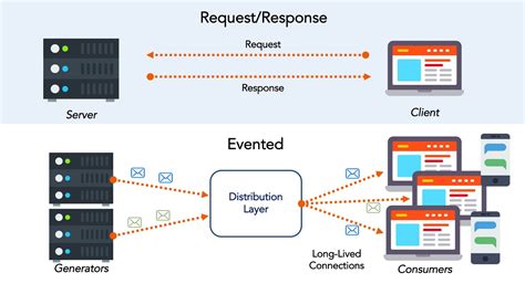 Sports data can be useful for developers in countless ways. Pushpin — An Open Source Library That Turns REST APIs into ...