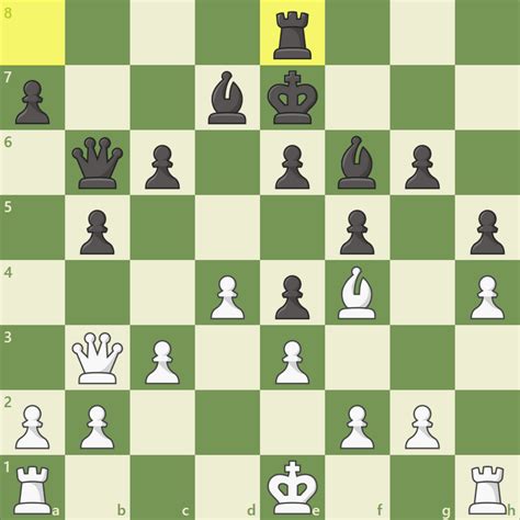Chess Strategy 5 Key Concepts To Learn