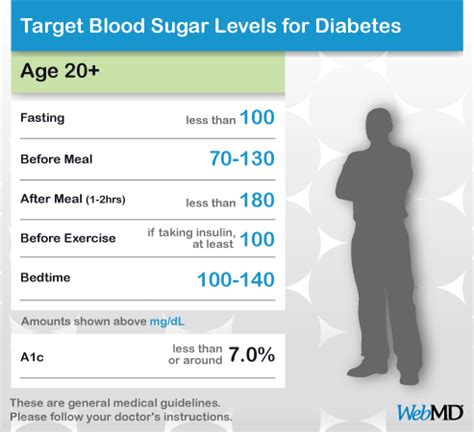 Your blood sugar, or glucose (we cover that next), is the sugar content found in your blood. diabetes: DIABETES BLOOD SUGAR RANGES