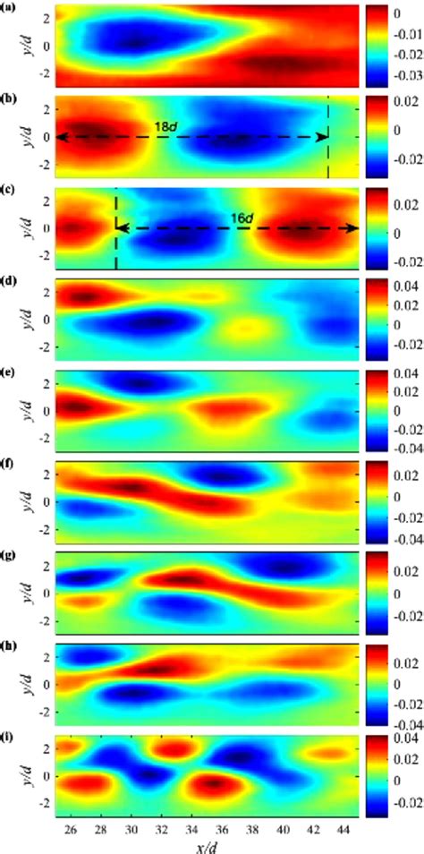 Iso Contours Of The First Nine Pod Modes A Modes 1 B 2 C 3