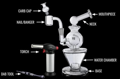 What Are Dabs And How Do You Dab • Waxnax Blog