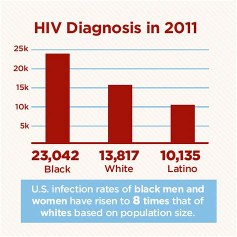 Black Community Leaders Join Forces To Fight Hiv