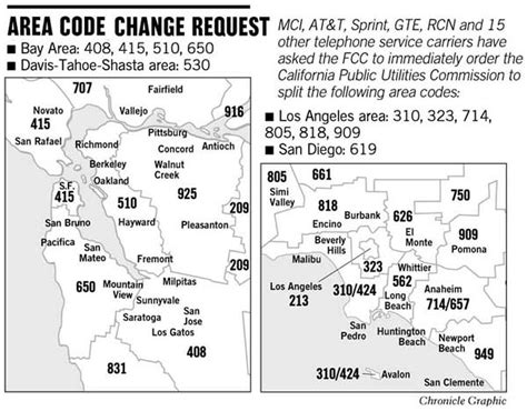 Telecom Giants Want New Split Of Area Codes Most Bay Area Cities