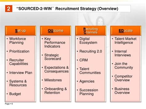Poor health reduces one's ability to attend school, care for one's family, or work. recruiting pipeline template - Google Search | Free ...